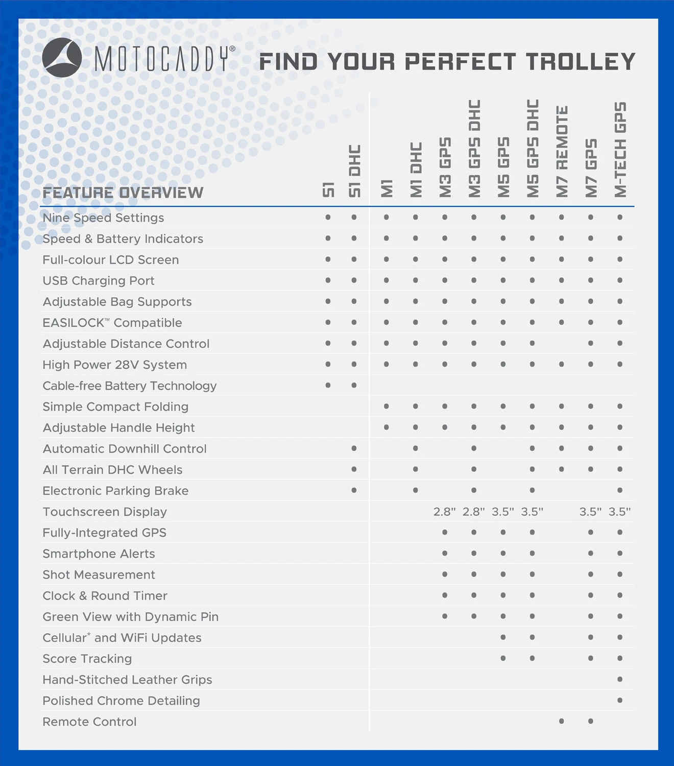 Motocaddy M5 GPS Electric Golf Trolley | 18 Hole Lithium Battery - Image 2