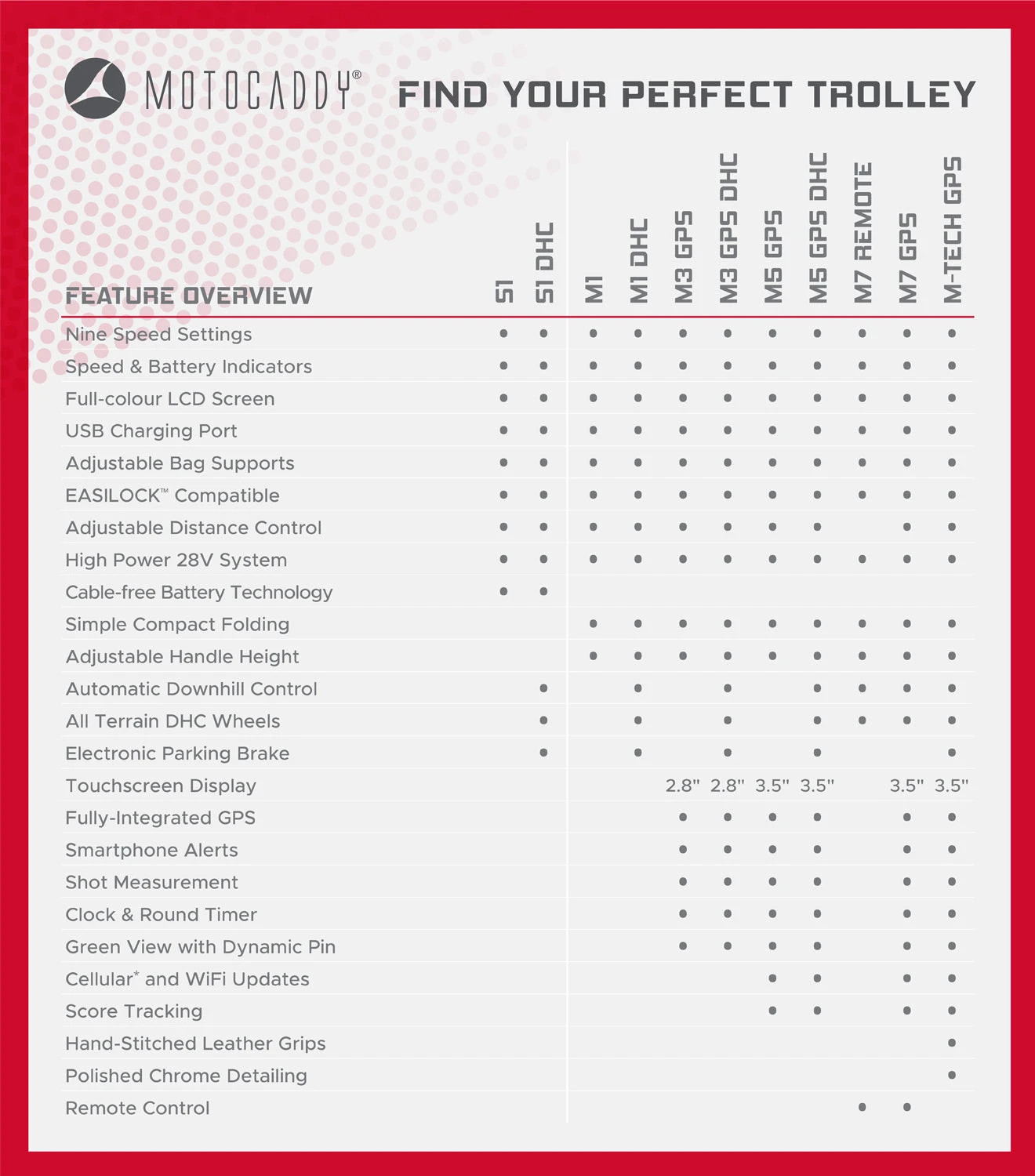 Motocaddy S1 Electric Golf Trolley | 18 Hole Lithium Battery - Image 2